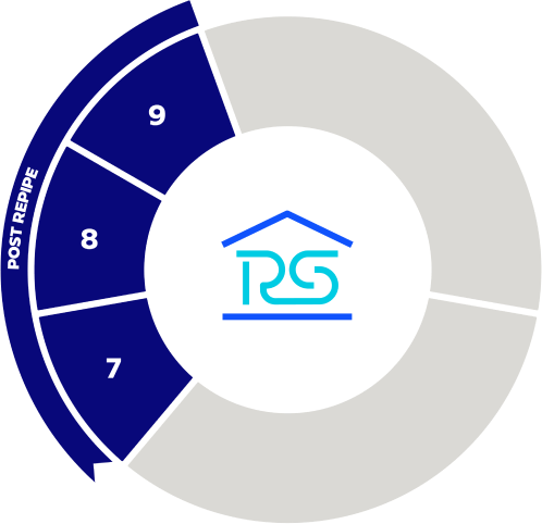 post-repipe process